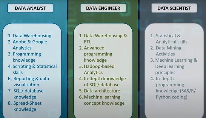 data_analyst_vs_data_engineer_vs_data_scientist